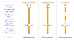 Compare-Best-Small-Business-Phone-System