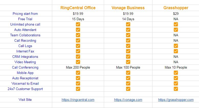 Compare-Best-Small-Business-Phone-System