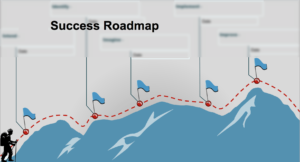 success-business-roadmap